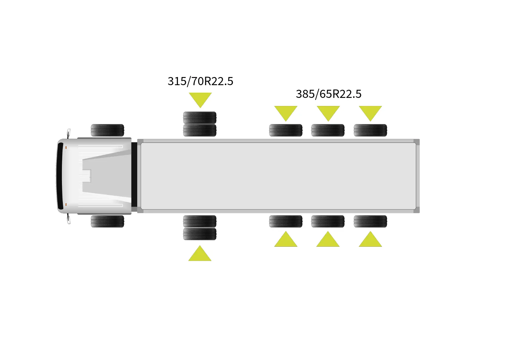 Tiaxon schematische Darstellung eines Lkw mit unterschiedlichen Reifendimensionen und Achspositionen für Nutzfahrzeuge.